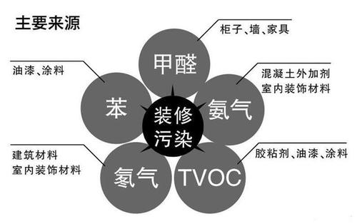 空气治理一平米多钱