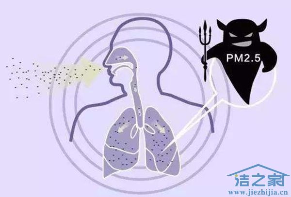武汉除甲醛,武汉甲醛检测,武汉甲醛治理,室内PM超标对人体健康有哪些巨大影响
